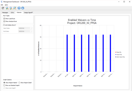 Management Dashboard - Static RTL Verification - ElectraIC