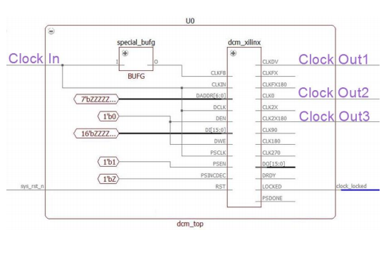 clock-domain-crossing-analysis - Static RTL Verification