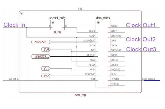 Clock Domain Crossing Analysis - Static RTL Verification - ElectraIC