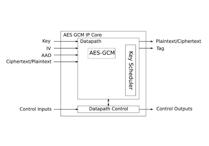 AES GCM IP Core - Design IP Cores - ElectraIC
