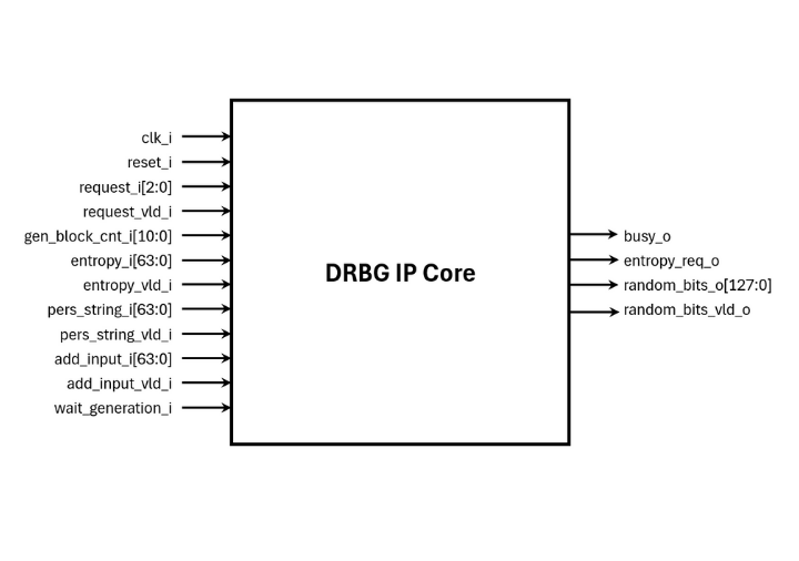 DRBG IP Core - Design IP Cores - ElectraIC