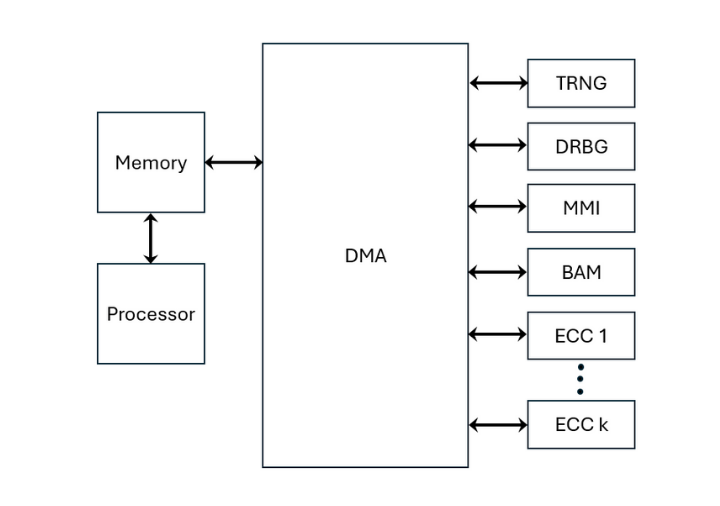 ECDSA IP Core - Design IP Cores - ElectraIC