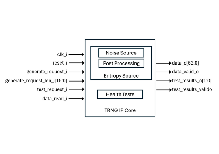 TRNG IP Core - Design IP Cores - ElectraIC