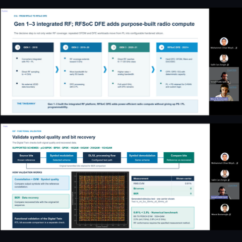 ELECTRA IC Explores RFSoC Development in “From Model to RF” Webinar