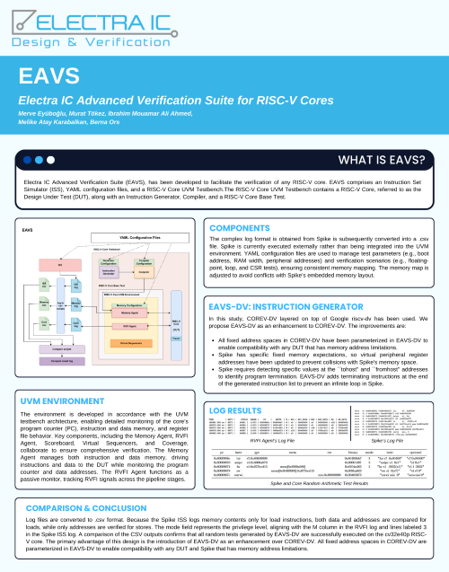 EAVS - Electra IC Advanced Verification Suite for RISC-V Cores-ElectraIC
